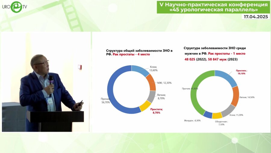 Эрдынеев Ю.В. - РПЖ. Современное состояние проблемы. Радикальные методы лечения в ГБУЗ БРКОД