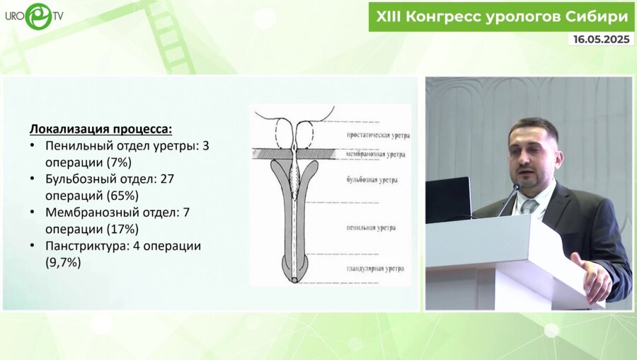 Вершинин В.С. - Опыт уретропластик