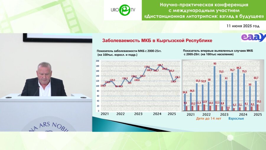 Курбаналиев Р.М. - История ДУВЛ в республике Кыргызстан