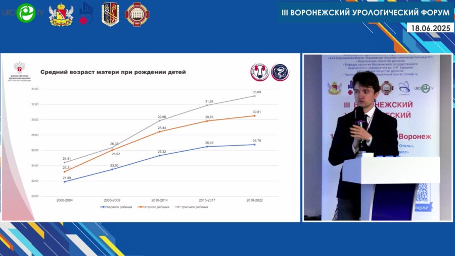 Красняк С.С. - Обоснование использования функциональных тестов эякулята в андрологической практике