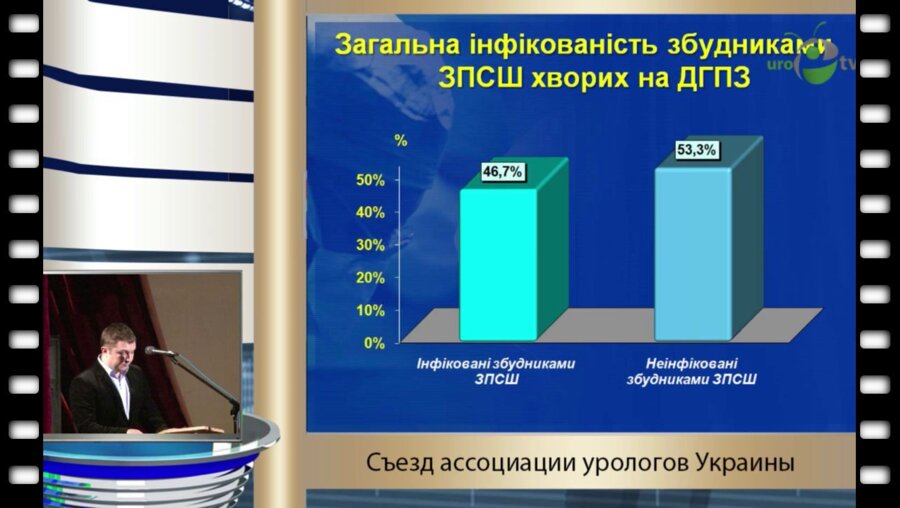 Глебов А.С.- "Влияние инфекованности трихомонас вагиналис на возникновение ранних послеоперационных осложнений у больных ДГПЖ"