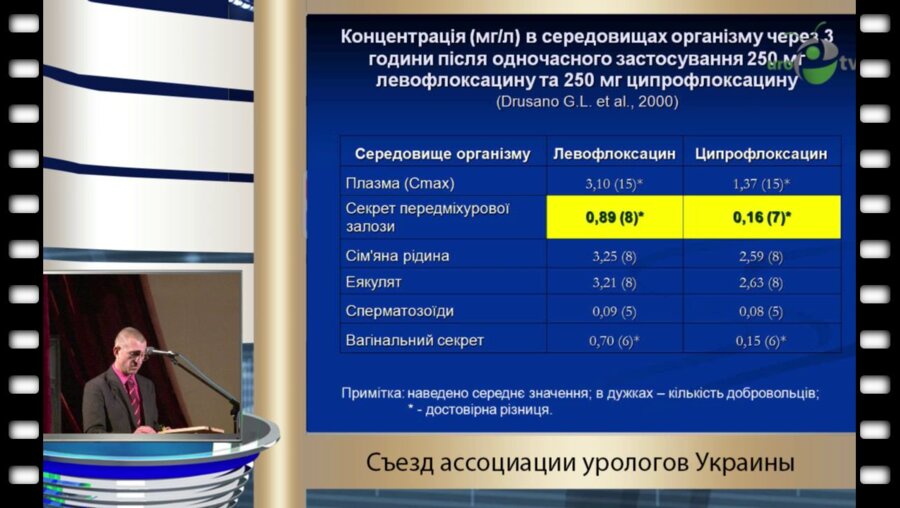 Митченко М.В. - "Левофлоксацин в лечении острых инфекционно-воспалительных заболеваний моче-половых органов"