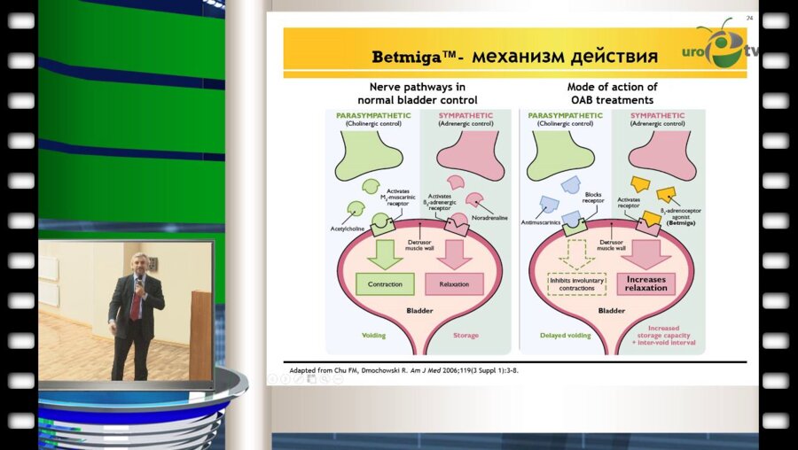 Кривобородов Г.Г. - "Ботулинический токсин типа А в лечении нейрогенных дисфункций нижних мочевыводящих путей"