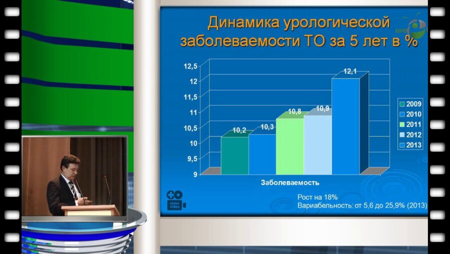 А.В. Гудков - Динамика заболеваемости и методов лечения мочекаменной болезни за 10 лет в Томской области