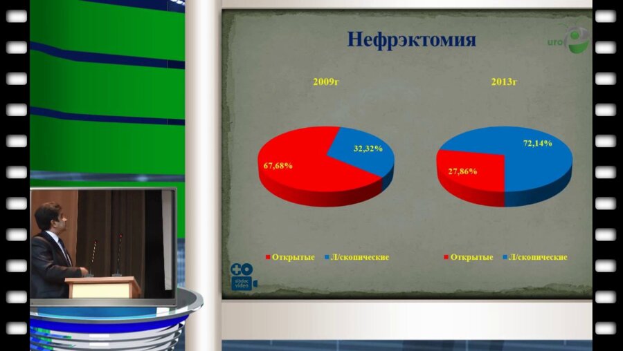 И.В. Феофилов - Некоторые вопросы эндоурологии. Опыт урологической клиники ГНОКБ.
