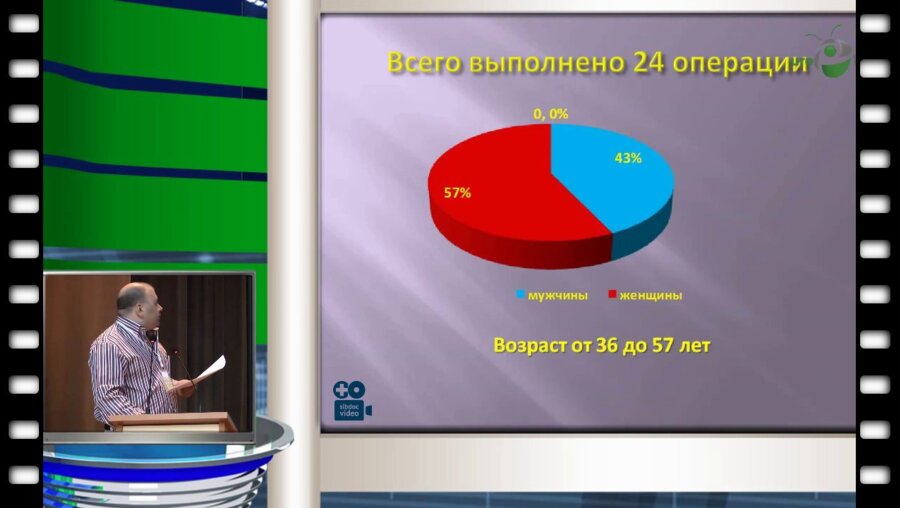 С.С. Шкуратов - Органосохраняющие операции при опухолях почек