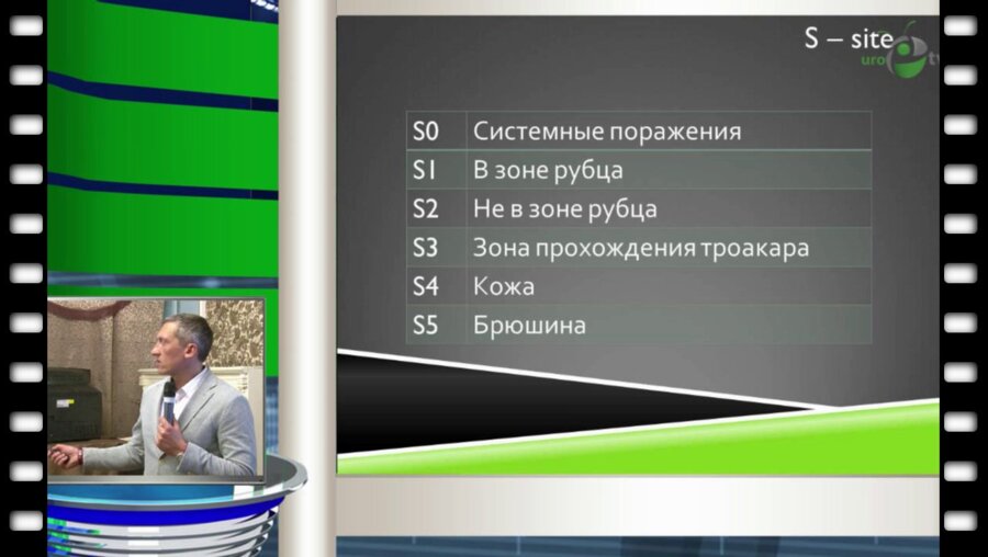 Гвоздев М.Ю. - Новые осложнения в урогинекологии: клинические случаи​