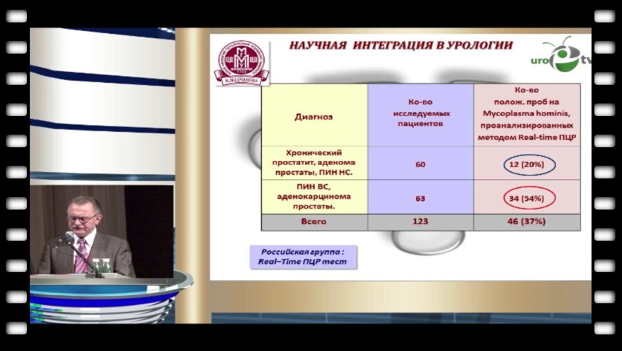 Николенко В.Н. - "Научно-лечебно-образовательная интеграция в урологии"