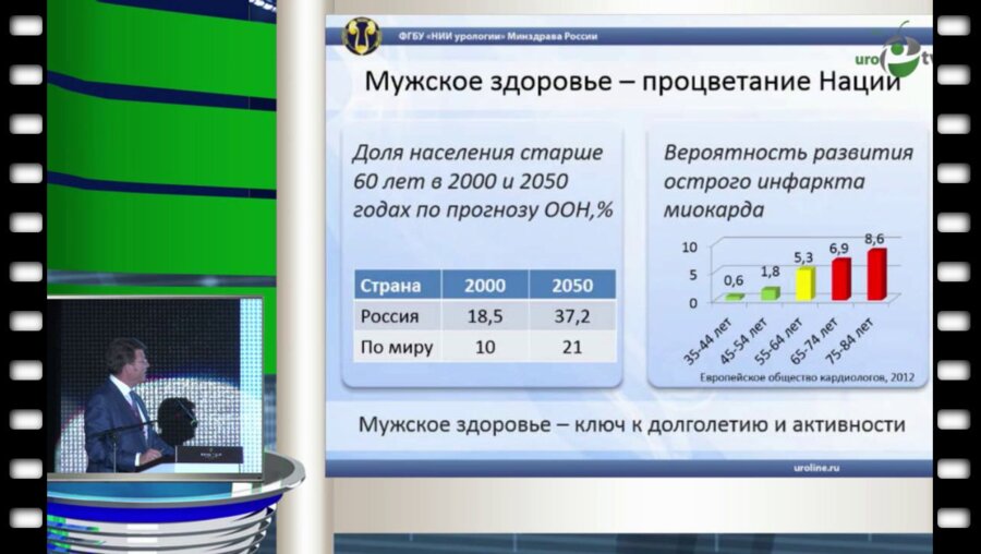 Аполихин О.И. - Эректильная дисфункция как ранний маркер сердечно-сосудистых заболеваний