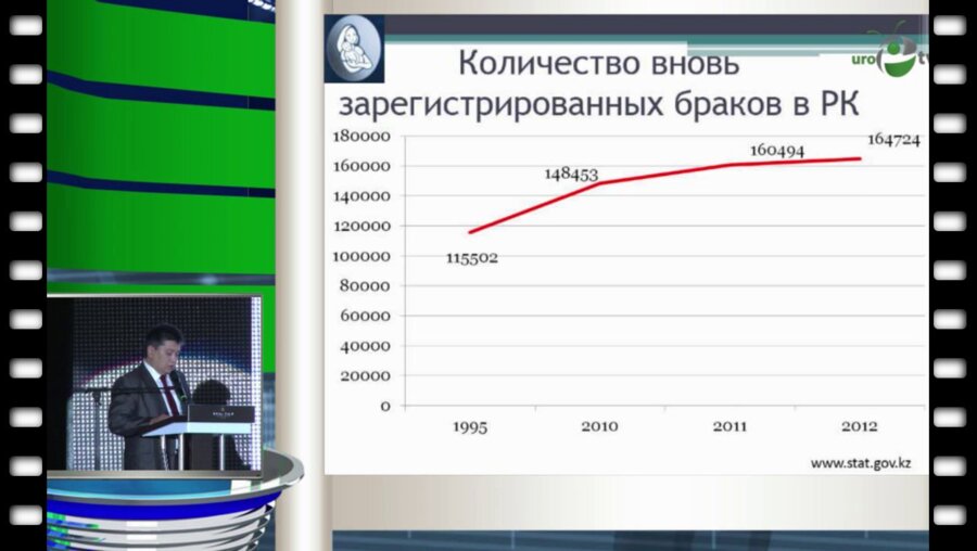Кудайбергенов Т.К. - Проблема бесплодного брака в республике Казахстан