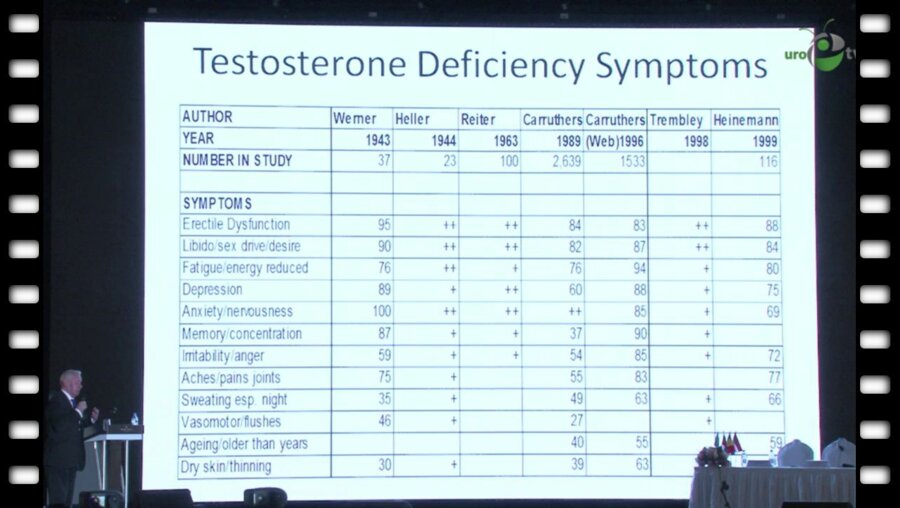 Малкольм Каррузерс - Все препараты тестостерона равнозначны, но некоторые - более, чем другие