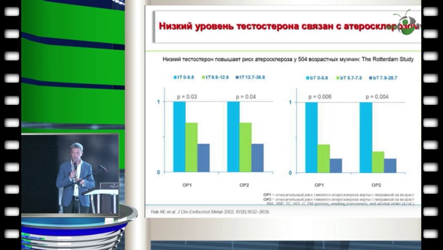 Ворслов Л.О. - Половые гормоны и сердечно-сосудистая система: от стандартов лечения к стратегиям профилактики