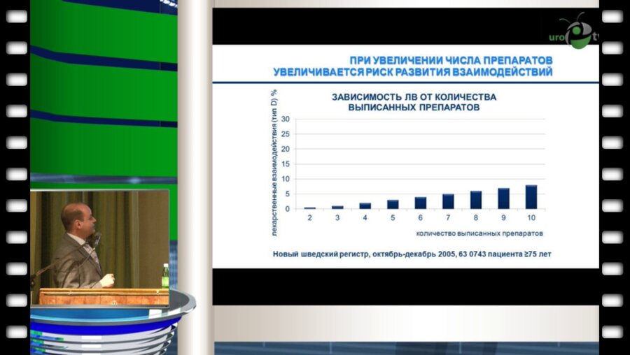 Зырянов С.К. - Проблемы взаимодействия лекарственных средств в урологии