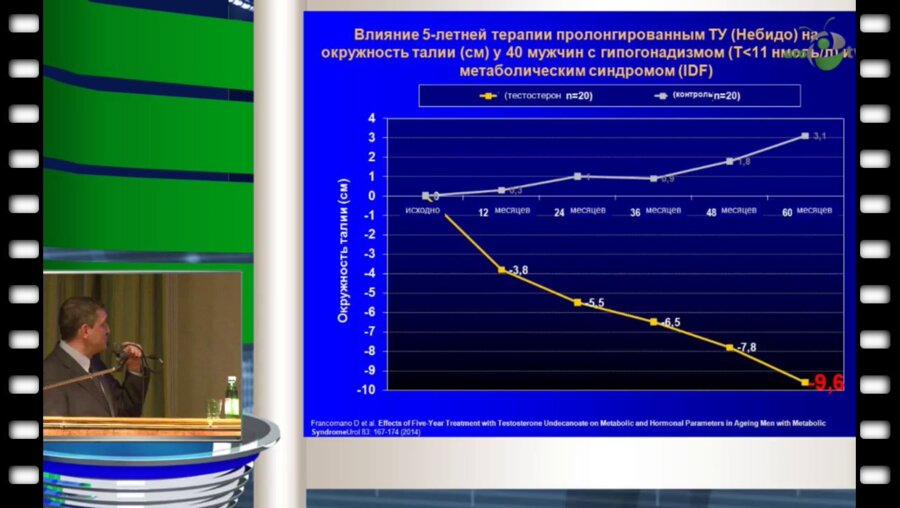 Ефремов Е.А. - Эффекты длительной андрогенотерапии