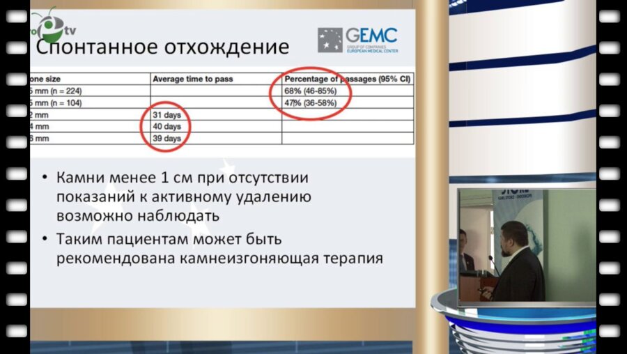 Мазуренко Д.А. - Выбор тактики при различных локализациях камней почки и мочеточника