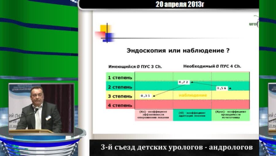 Бабанин И.Л. "Выбор хирургического метода восстановления уродинамики лоханки и пиелоуретерального сегмента у детей с пренатальным гидронефрозом."