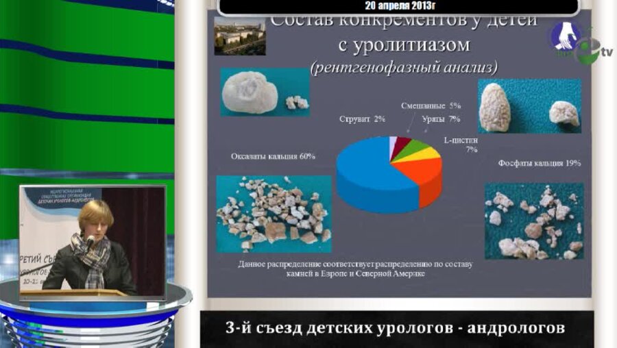 Зеликович Е.И. "Современный взгляд на проблему уролитиаза"