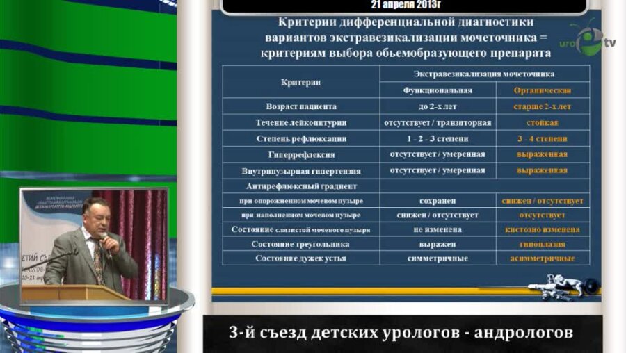 Бабанин И.Л. "Критерии выбора объемообразующего препарата для первичной и повторной эндоскопической коррекции ИМП"
