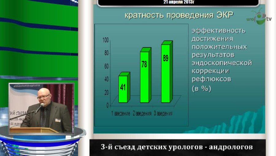 Кораблинов О.В. "Эффективность эндоскопической коррекции ПМР с применением объемобразующих имплантов"