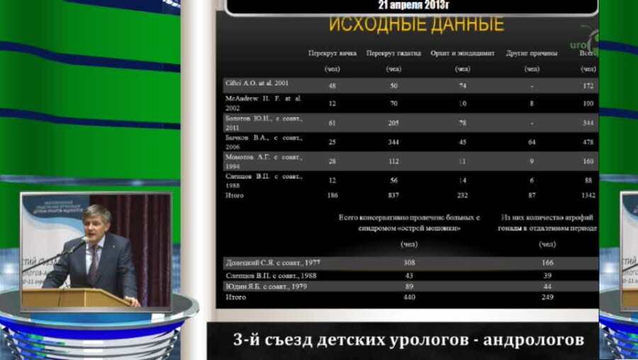 Болотов Ю.Н. "Вероятность атрофии яичка при консервативном ведении детей с острыми заболеваниями гидатид"
