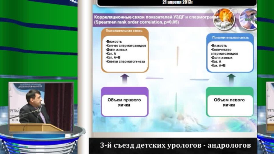 Жидков М.В. "Проблема варикоцеле. Многофакторный анализ"