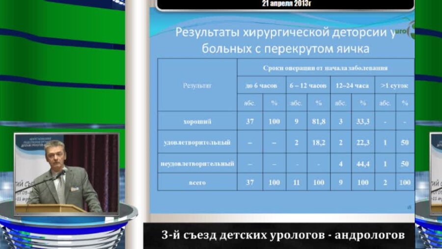 Карташев В.Н. "Принципы реабилитации детей, перенесших перекрут яичка"