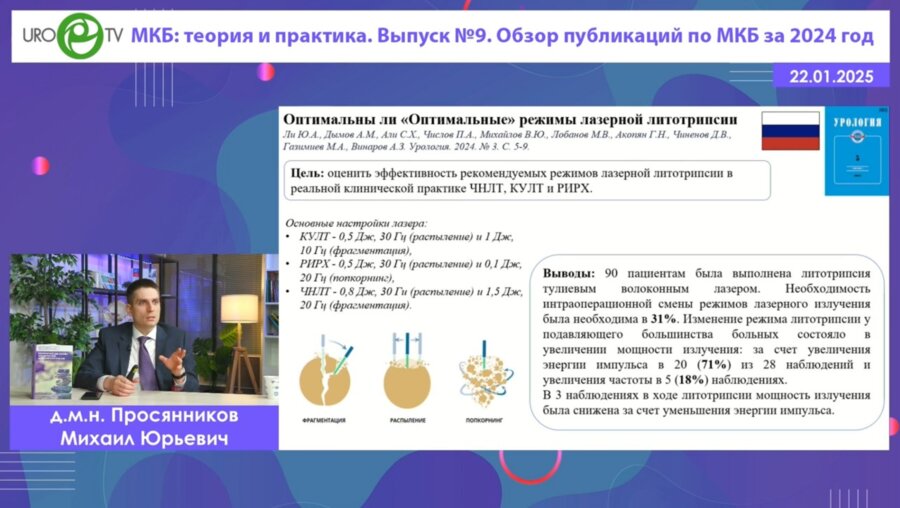 Просянников М.Ю. - Обзор публикаций по МКБ за 2024 год